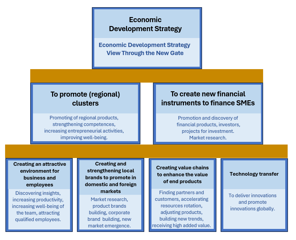economic